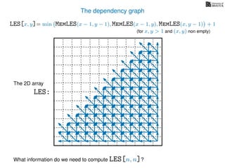 The dependency graph
LES[x, y]= min MemLES(x − 1, y − 1), MemLES(x − 1, y), MemLES(x, y − 1) + 1
What information do we need to compute LES[n, n]?
The 2D array
LES:
(for x, y > 1 and (x, y) non empty)
 