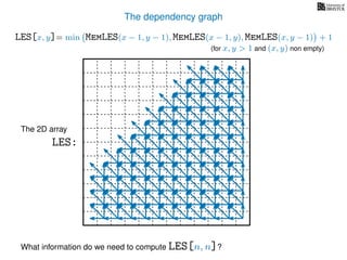 The dependency graph
LES[x, y]= min MemLES(x − 1, y − 1), MemLES(x − 1, y), MemLES(x, y − 1) + 1
What information do we need to compute LES[n, n]?
The 2D array
LES:
(for x, y > 1 and (x, y) non empty)
 