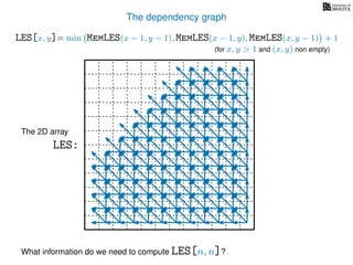 The dependency graph
LES[x, y]= min MemLES(x − 1, y − 1), MemLES(x − 1, y), MemLES(x, y − 1) + 1
What information do we need to compute LES[n, n]?
The 2D array
LES:
(for x, y > 1 and (x, y) non empty)
 