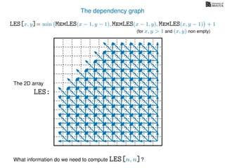 The dependency graph
LES[x, y]= min MemLES(x − 1, y − 1), MemLES(x − 1, y), MemLES(x, y − 1) + 1
What information do we need to compute LES[n, n]?
The 2D array
LES:
(for x, y > 1 and (x, y) non empty)
 