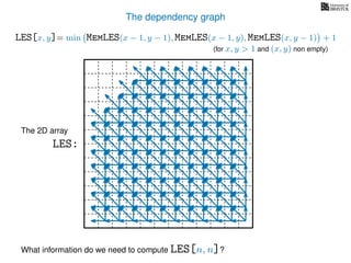 The dependency graph
LES[x, y]= min MemLES(x − 1, y − 1), MemLES(x − 1, y), MemLES(x, y − 1) + 1
What information do we need to compute LES[n, n]?
The 2D array
LES:
(for x, y > 1 and (x, y) non empty)
 