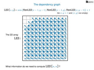 The dependency graph
LES[x, y]= min MemLES(x − 1, y − 1), MemLES(x − 1, y), MemLES(x, y − 1) + 1
What information do we need to compute LES[n, n]?
The 2D array
LES:
(for x, y > 1 and (x, y) non empty)
 