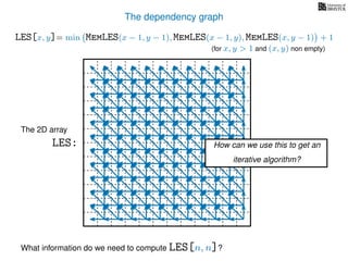The dependency graph
LES[x, y]= min MemLES(x − 1, y − 1), MemLES(x − 1, y), MemLES(x, y − 1) + 1
What information do we need to compute LES[n, n]?
The 2D array
LES: How can we use this to get an
iterative algorithm?
(for x, y > 1 and (x, y) non empty)
 