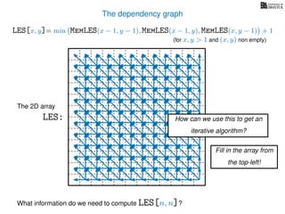 The dependency graph
LES[x, y]= min MemLES(x − 1, y − 1), MemLES(x − 1, y), MemLES(x, y − 1) + 1
What information do we need to compute LES[n, n]?
The 2D array
LES: How can we use this to get an
iterative algorithm?
Fill in the array from
the top-left!
(for x, y > 1 and (x, y) non empty)
 