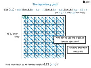 The dependency graph
LES[x, y]= min MemLES(x − 1, y − 1), MemLES(x − 1, y), MemLES(x, y − 1) + 1
What information do we need to compute LES[n, n]?
The 2D array
LES: How can we use this to get an
iterative algorithm?
Fill in the array from
the top-left!
(for x, y > 1 and (x, y) non empty)
 