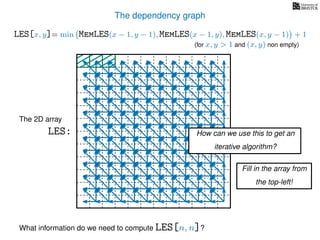 The dependency graph
LES[x, y]= min MemLES(x − 1, y − 1), MemLES(x − 1, y), MemLES(x, y − 1) + 1
What information do we need to compute LES[n, n]?
The 2D array
LES: How can we use this to get an
iterative algorithm?
Fill in the array from
the top-left!
(for x, y > 1 and (x, y) non empty)
 