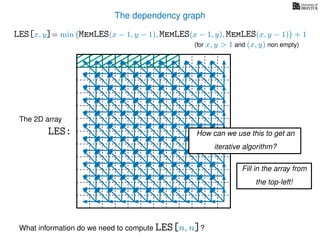 The dependency graph
LES[x, y]= min MemLES(x − 1, y − 1), MemLES(x − 1, y), MemLES(x, y − 1) + 1
What information do we need to compute LES[n, n]?
The 2D array
LES: How can we use this to get an
iterative algorithm?
Fill in the array from
the top-left!
(for x, y > 1 and (x, y) non empty)
 