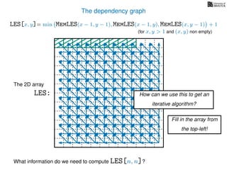 The dependency graph
LES[x, y]= min MemLES(x − 1, y − 1), MemLES(x − 1, y), MemLES(x, y − 1) + 1
What information do we need to compute LES[n, n]?
The 2D array
LES: How can we use this to get an
iterative algorithm?
Fill in the array from
the top-left!
(for x, y > 1 and (x, y) non empty)
 