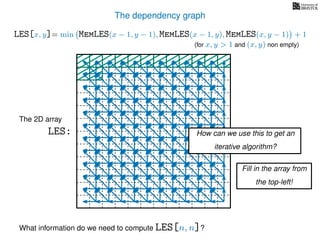 The dependency graph
LES[x, y]= min MemLES(x − 1, y − 1), MemLES(x − 1, y), MemLES(x, y − 1) + 1
What information do we need to compute LES[n, n]?
The 2D array
LES: How can we use this to get an
iterative algorithm?
Fill in the array from
the top-left!
(for x, y > 1 and (x, y) non empty)
 
