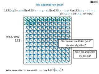 The dependency graph
LES[x, y]= min MemLES(x − 1, y − 1), MemLES(x − 1, y), MemLES(x, y − 1) + 1
What information do we need to compute LES[n, n]?
The 2D array
LES: How can we use this to get an
iterative algorithm?
Fill in the array from
the top-left!
(for x, y > 1 and (x, y) non empty)
 