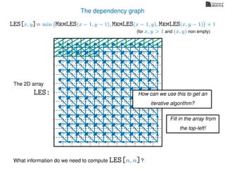 The dependency graph
LES[x, y]= min MemLES(x − 1, y − 1), MemLES(x − 1, y), MemLES(x, y − 1) + 1
What information do we need to compute LES[n, n]?
The 2D array
LES: How can we use this to get an
iterative algorithm?
Fill in the array from
the top-left!
(for x, y > 1 and (x, y) non empty)
 