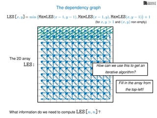 The dependency graph
LES[x, y]= min MemLES(x − 1, y − 1), MemLES(x − 1, y), MemLES(x, y − 1) + 1
What information do we need to compute LES[n, n]?
The 2D array
LES: How can we use this to get an
iterative algorithm?
Fill in the array from
the top-left!
(for x, y > 1 and (x, y) non empty)
 