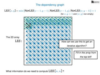 The dependency graph
LES[x, y]= min MemLES(x − 1, y − 1), MemLES(x − 1, y), MemLES(x, y − 1) + 1
What information do we need to compute LES[n, n]?
The 2D array
LES: How can we use this to get an
iterative algorithm?
Fill in the array from
the top-left!
(for x, y > 1 and (x, y) non empty)
 
