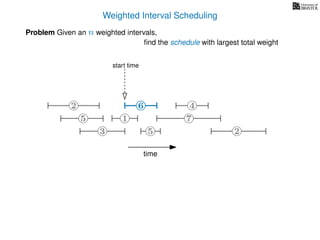 Weighted Interval Scheduling
Problem Given an n weighted intervals,
ﬁnd the schedule with largest total weight
time
2
1
3 5 2
4
75
66
start time
 
