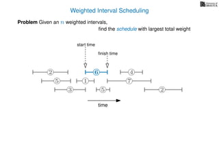 Weighted Interval Scheduling
Problem Given an n weighted intervals,
ﬁnd the schedule with largest total weight
time
2
1
3 5 2
4
75
66
start time
ﬁnish time
 
