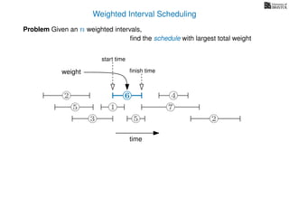 Weighted Interval Scheduling
Problem Given an n weighted intervals,
ﬁnd the schedule with largest total weight
time
2
1
3 5 2
4
75
66
start time
ﬁnish timeweight
 