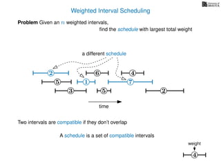 Weighted Interval Scheduling
6
Problem Given an n weighted intervals,
ﬁnd the schedule with largest total weight
2
1
3 5 2
4
7
time
5
4
weight
Two intervals are compatible if they don’t overlap
A schedule is a set of compatible intervals
a different schedule
2
1 7
 