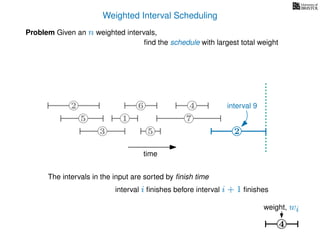 Weighted Interval Scheduling
Problem Given an n weighted intervals,
ﬁnd the schedule with largest total weight
4
weight, wi
2
1
3 5 2
4
75
6
2
interval 9
The intervals in the input are sorted by ﬁnish time
interval i ﬁnishes before interval i + 1 ﬁnishes
time
 