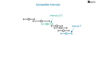 Compatible Intervals
interval p(7)
interval 7
 
