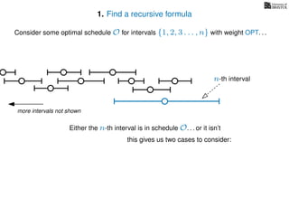 1. Find a recursive formula
Consider some optimal schedule O for intervals {1, 2, 3 . . . , n} with weight OPT. . .
Either the n-th interval is in schedule O. . . or it isn’t
this gives us two cases to consider:
more intervals not shown
n-th interval
 