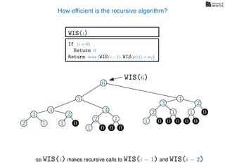 How efﬁcient is the recursive algorithm?
If (i = 0)
Return 0
Return max WIS(i − 1), WIS(p(i)) + wi
WIS(i)
so WIS(i) makes recursive calls to WIS(i − 1) and WIS(i − 2)
6
WIS(6)
5 4
3 2
02
1 0
1
0 0
1
0 0
3
3
2
1 0
1
0 0
34
3 2
02 1 1
3
 