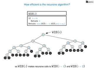 How efﬁcient is the recursive algorithm?
If (i = 0)
Return 0
Return max WIS(i − 1), WIS(p(i)) + wi
WIS(i)
so WIS(i) makes recursive calls to WIS(i − 1) and WIS(i − 2)
6
WIS(6)
5 4
3 2
02
1 0
0 0
1
0 0
1
0 0
3
3
2
1 0
0 0
1
0 0
34
3 2
02
1 0
0 0
1
0 0
1
0 0
3
 