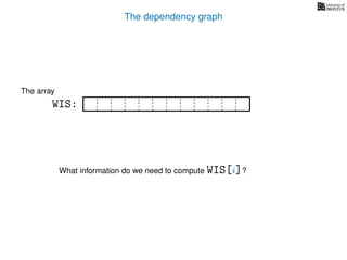 The dependency graph
What information do we need to compute WIS[i]?
The array
WIS:
 