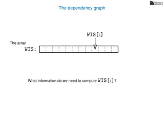 The dependency graph
What information do we need to compute WIS[i]?
The array
WIS:
WIS[i]
 