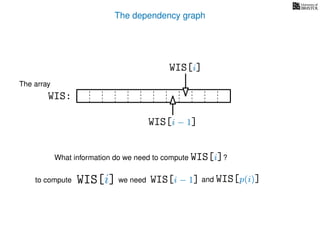 The dependency graph
What information do we need to compute WIS[i]?
to compute
The array
WIS:
WIS[i − 1] and WIS[p(i)]
WIS[i]
WIS[i] we need
WIS[i − 1]
 