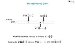 The dependency graph
What information do we need to compute WIS[i]?
to compute
The array
WIS:
WIS[i − 1] and WIS[p(i)]
WIS[i]
WIS[i] we need
WIS[i − 1]
WIS[p(i)]
 