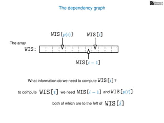 The dependency graph
What information do we need to compute WIS[i]?
to compute
The array
WIS:
WIS[i − 1] and WIS[p(i)]
WIS[i]
WIS[i] we need
WIS[i − 1]
WIS[p(i)]
both of which are to the left of WIS[i]
 