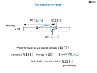 The dependency graph
What information do we need to compute WIS[i]?
to compute
The array
WIS:
WIS[i − 1] and WIS[p(i)]
WIS[i]
WIS[i] we need
WIS[i − 1]
WIS[p(i)]
both of which are to the left of WIS[i]
(somewhere)
 
