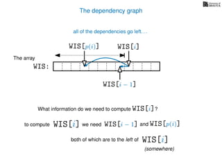 The dependency graph
What information do we need to compute WIS[i]?
to compute
The array
WIS:
WIS[i − 1] and WIS[p(i)]
WIS[i]
WIS[i] we need
WIS[i − 1]
WIS[p(i)]
both of which are to the left of WIS[i]
(somewhere)
all of the dependencies go left. . .
 