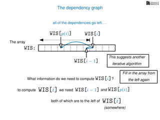 The dependency graph
What information do we need to compute WIS[i]?
to compute
The array
WIS:
WIS[i − 1] and WIS[p(i)]
WIS[i]
WIS[i] we need
WIS[i − 1]
WIS[p(i)]
both of which are to the left of WIS[i]
(somewhere)
all of the dependencies go left. . .
This suggests another
iterative algorithm
Fill in the array from
the left again
 