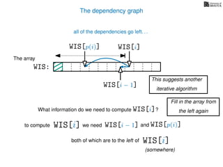 The dependency graph
What information do we need to compute WIS[i]?
to compute
The array
WIS:
WIS[i − 1] and WIS[p(i)]
WIS[i]
WIS[i] we need
WIS[i − 1]
WIS[p(i)]
both of which are to the left of WIS[i]
(somewhere)
all of the dependencies go left. . .
This suggests another
iterative algorithm
Fill in the array from
the left again
 