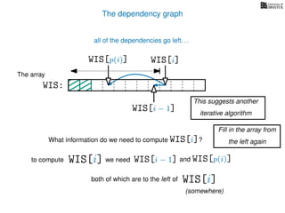 The dependency graph
What information do we need to compute WIS[i]?
to compute
The array
WIS:
WIS[i − 1] and WIS[p(i)]
WIS[i]
WIS[i] we need
WIS[i − 1]
WIS[p(i)]
both of which are to the left of WIS[i]
(somewhere)
all of the dependencies go left. . .
This suggests another
iterative algorithm
Fill in the array from
the left again
 