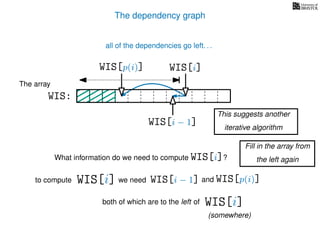 The dependency graph
What information do we need to compute WIS[i]?
to compute
The array
WIS:
WIS[i − 1] and WIS[p(i)]
WIS[i]
WIS[i] we need
WIS[i − 1]
WIS[p(i)]
both of which are to the left of WIS[i]
(somewhere)
all of the dependencies go left. . .
This suggests another
iterative algorithm
Fill in the array from
the left again
 