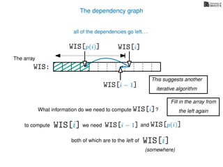 The dependency graph
What information do we need to compute WIS[i]?
to compute
The array
WIS:
WIS[i − 1] and WIS[p(i)]
WIS[i]
WIS[i] we need
WIS[i − 1]
WIS[p(i)]
both of which are to the left of WIS[i]
(somewhere)
all of the dependencies go left. . .
This suggests another
iterative algorithm
Fill in the array from
the left again
 