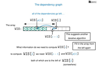 The dependency graph
What information do we need to compute WIS[i]?
to compute
The array
WIS:
WIS[i − 1] and WIS[p(i)]
WIS[i]
WIS[i] we need
WIS[i − 1]
WIS[p(i)]
both of which are to the left of WIS[i]
(somewhere)
all of the dependencies go left. . .
This suggests another
iterative algorithm
Fill in the array from
the left again
 
