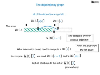 The dependency graph
What information do we need to compute WIS[i]?
to compute
The array
WIS:
WIS[i − 1] and WIS[p(i)]
WIS[i]
WIS[i] we need
WIS[i − 1]
WIS[p(i)]
both of which are to the left of WIS[i]
(somewhere)
all of the dependencies go left. . .
This suggests another
iterative algorithm
Fill in the array from
the left again
 