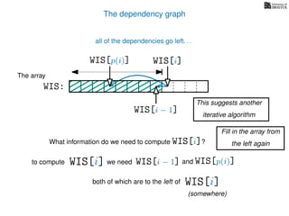 The dependency graph
What information do we need to compute WIS[i]?
to compute
The array
WIS:
WIS[i − 1] and WIS[p(i)]
WIS[i]
WIS[i] we need
WIS[i − 1]
WIS[p(i)]
both of which are to the left of WIS[i]
(somewhere)
all of the dependencies go left. . .
This suggests another
iterative algorithm
Fill in the array from
the left again
 