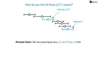 How do you ﬁnd all those p(i) values?
Revised Claim: We can precompute any p(i) in O(log n) time
interval p(7)
interval 7
 
