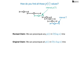 How do you ﬁnd all those p(i) values?
Revised Claim: We can precompute any p(i) in O(log n) time
interval p(7)
interval 7
Original Claim: We can precompute all p(i) in O(n log n) time
 