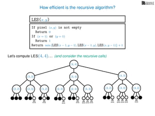 How efﬁcient is the recursive algorithm?
If pixel (x, y) is not empty
Return 0
If (x = 1) or (y = 1)
Return 1
Return min LES(x − 1, y − 1), LES(x − 1, y), LES(x, y − 1) + 1
LES(x, y)
Let’s compute LES(4, 4). . .
(4, 4)
(and consider the recursive calls)
(4, 3)(3, 4)
(2, 2) (2, 3) (3, 2) (2, 3) (2, 4) (4, 2)(3, 3)(3, 2)(3, 3)
(3, 3)
 