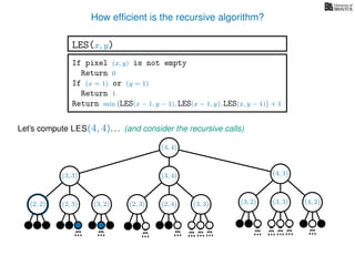 How efﬁcient is the recursive algorithm?
If pixel (x, y) is not empty
Return 0
If (x = 1) or (y = 1)
Return 1
Return min LES(x − 1, y − 1), LES(x − 1, y), LES(x, y − 1) + 1
LES(x, y)
Let’s compute LES(4, 4). . .
(4, 4)
(and consider the recursive calls)
(4, 3)(3, 4)
(2, 2) (2, 3) (3, 2) (2, 3) (2, 4) (4, 2)(3, 3)(3, 2)(3, 3)
(3, 3)
 