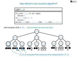 How efﬁcient is the recursive algorithm?
If pixel (x, y) is not empty
Return 0
If (x = 1) or (y = 1)
Return 1
Return min LES(x − 1, y − 1), LES(x − 1, y), LES(x, y − 1) + 1
LES(x, y)
Let’s compute LES(4, 4). . .
(4, 4)
(and consider the recursive calls)
(4, 3)(3, 4)
(2, 2) (2, 3) (3, 2) (2, 3) (2, 4) (4, 2)(3, 3)(3, 2)(3, 3)
(3, 3)
(2, 2) is computed three times just while computing this (3, 3)
 