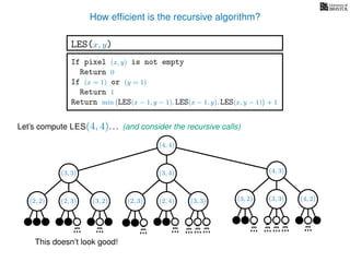 How efﬁcient is the recursive algorithm?
If pixel (x, y) is not empty
Return 0
If (x = 1) or (y = 1)
Return 1
Return min LES(x − 1, y − 1), LES(x − 1, y), LES(x, y − 1) + 1
LES(x, y)
Let’s compute LES(4, 4). . .
(4, 4)
(and consider the recursive calls)
(4, 3)(3, 4)
(2, 2) (2, 3) (3, 2) (2, 3) (2, 4) (4, 2)(3, 3)(3, 2)(3, 3)
(3, 3)
This doesn’t look good!
 