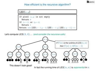 How efﬁcient is the recursive algorithm?
If pixel (x, y) is not empty
Return 0
If (x = 1) or (y = 1)
Return 1
Return min LES(x − 1, y − 1), LES(x − 1, y), LES(x, y − 1) + 1
LES(x, y)
Let’s compute LES(4, 4). . .
(4, 4)
(and consider the recursive calls)
(4, 3)(3, 4)
(2, 2) (2, 3) (3, 2) (2, 3) (2, 4) (4, 2)(3, 3)(3, 2)(3, 3)
(3, 3)
This doesn’t look good!
In fact the running time of LES(n, n) is exponential in n
If T(n) is the runtime of LES(n, n)
then T(n) > 3T(n − 1)
 