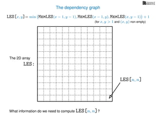 The dependency graph
LES[x, y]= min MemLES(x − 1, y − 1), MemLES(x − 1, y), MemLES(x, y − 1) + 1
LES[n, n]
What information do we need to compute LES[n, n]?
The 2D array
LES:
(for x, y > 1 and (x, y) non empty)
 
