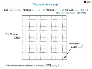 The dependency graph
LES[x, y]= min MemLES(x − 1, y − 1), MemLES(x − 1, y), MemLES(x, y − 1) + 1
LES[n, n]
What information do we need to compute LES[n, n]?
to compute
The 2D array
LES:
(for x, y > 1 and (x, y) non empty)
 
